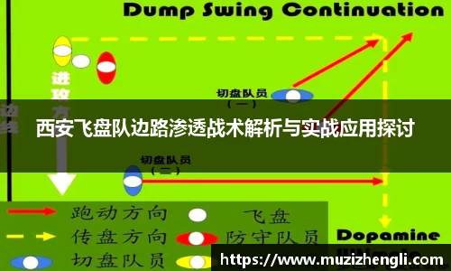 西安飞盘队边路渗透战术解析与实战应用探讨